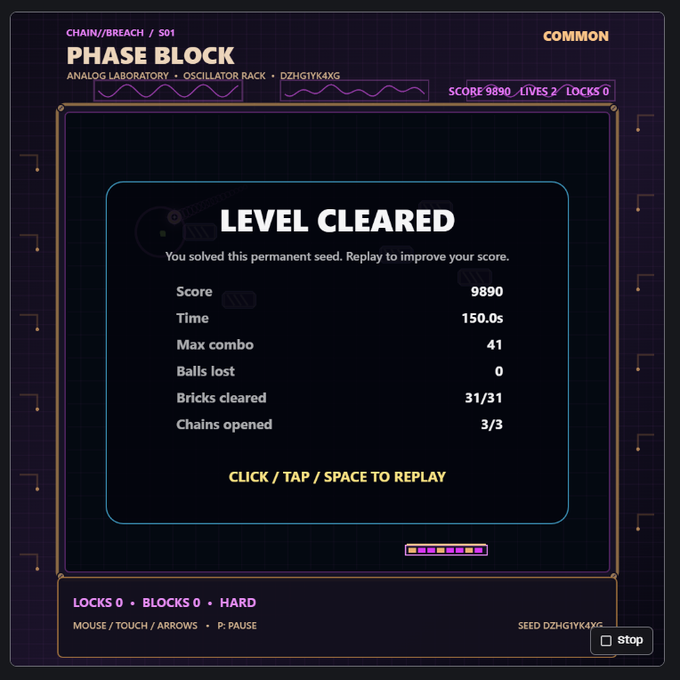 A game completion screen titled 'LEVEL CLEARED' for 'PHASE BLOCK', showing stats including a score of 9890, time of 150.0s, max combo of 41, and all 31 bricks cleared.