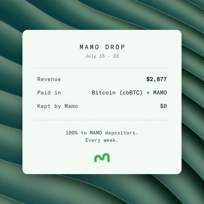 A digital card for "MAMO DROP" (July 16-23) displays revenue of $2,877, paid in Bitcoin (cbBTC) + MAMO, stating "100% to MAMO depositors. Every week."
