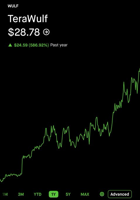 A graph that shows a sudden rise of cryptocurrency prices, possibly due to some news or event.