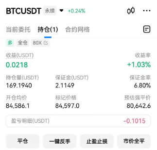 A cryptocurrency trading interface for BTCUSDT perpetual contract showing a +0.24% change, with positions holding 169.1940 USDT, a profit of +1.03%, and a mark price of 84,586.1.