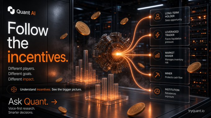 An advertisement for "Quant AI" reading "Follow the incentives" and "Ask Quant.", listing user types like "LONG-TERM HOLDER" and "MINER" alongside a futuristic graphic.