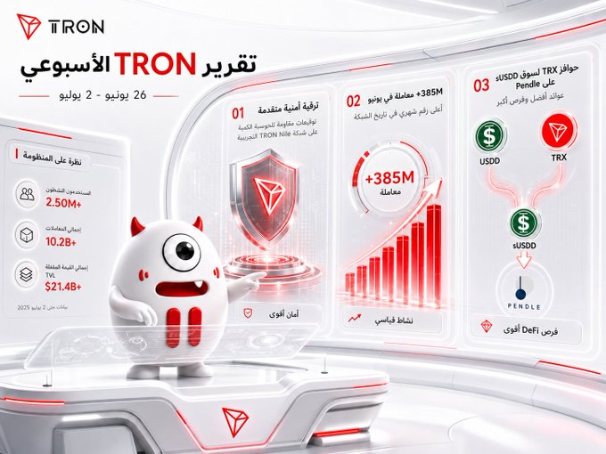The image is an Arabic-language TRON weekly report infographic (26 June – 2 July) highlighting key metrics including 2.50M+ active users, 10.2B+ transactions, $21.4B+ stablecoin value, 385M contract calls, and the launch of sUSDD liquidity on Pendle with USDD/TRX farming. It features the white TRON mascot character and aligns with the post's emphasis on TRON's strong week combining technical development, record usage growth, and expanded DeFi yield opportunities.