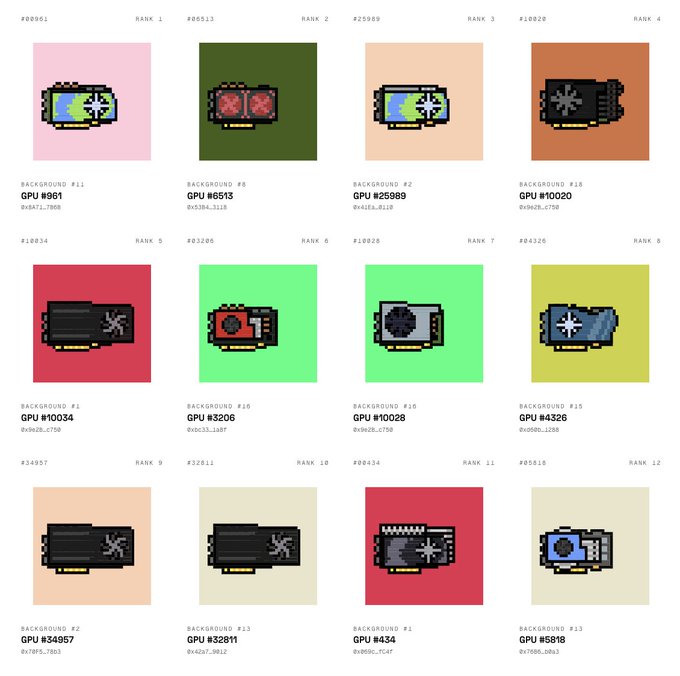 A grid of 12 pixelated videocards ranked 1-12, each labeled with "GPU" numbers (#961, #6515, #25989, #1020, #10034, #3206, #10028, #4326, #34957, #32811, #434, #5818) and color-coded backgrounds (#1-#16), representing the videocard collection referenced in the post showing 8,686 total videocards held by 449 owners.
