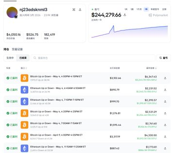 A cryptocurrency portfolio screenshot from Poloniex shows a total of $244,279.66 with individual holdings in Bitcoin, Ethereum, and TRX.
