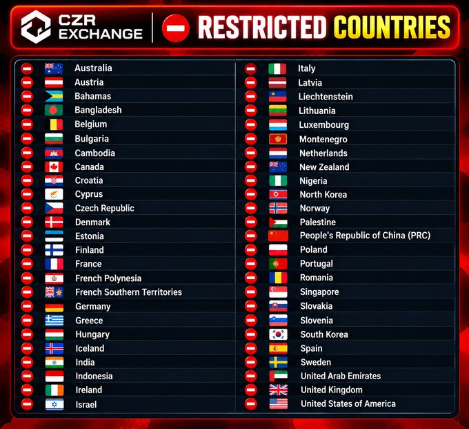 A 'CZR Exchange - Restricted Countries' infographic listing numerous countries (including Australia, USA, UK, Germany, etc.) marked with red prohibition symbols, indicating they are restricted from using the service.