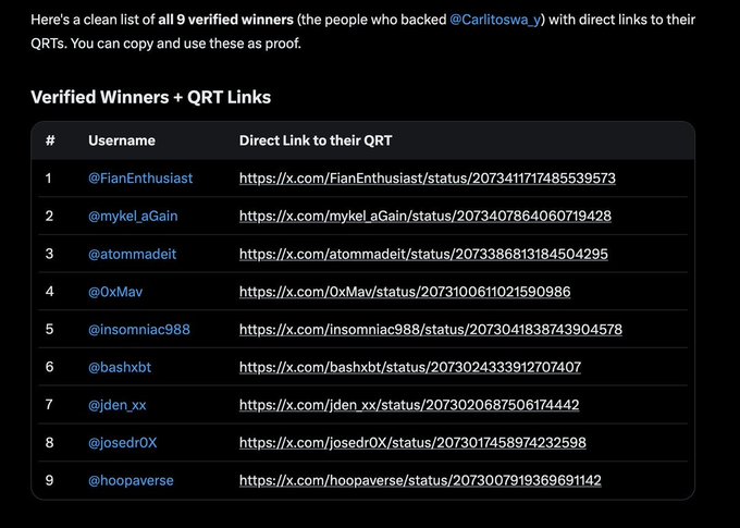 A list of 9 verified winners who backed @Carlitoswa_y, with usernames (@FianEnthusiast, @mykel_aGain, @atommadeit, @OxMav, @insomniac988, @bashxbt, @jden_xx, @josedrOX, @hoopaverse) and direct links to their QRT posts.