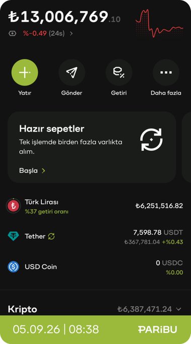 A screenshot from the Paribu app showing a balance of ₺13,006,769.10, including holdings in Turkish Lira, Tether, and USD Coin, with the date 05.09.26.