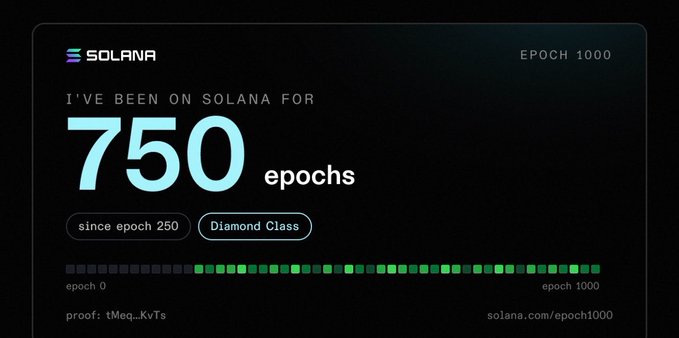 A dark-themed Solana graphic showing 'I'VE BEEN ON SOLANA FOR 750 epochs' with 'since epoch 250' and 'Diamond Class' tags, plus a green progress bar and the proof 'tMeq_KvTs'.