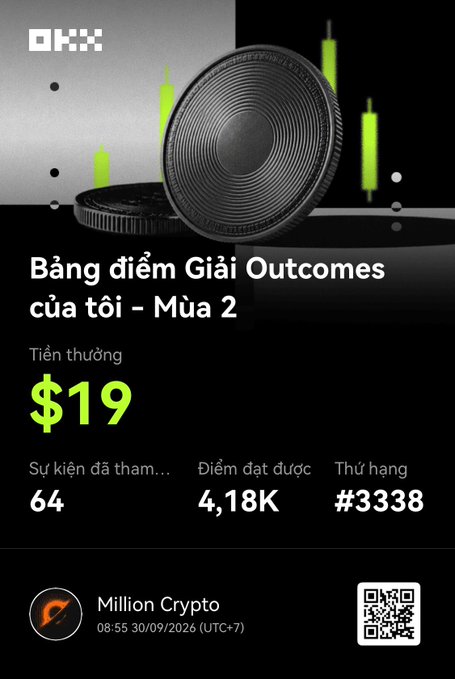 A promotional graphic from OKX for the 'Outcomes Season 2' competition showing prize earnings of $19, with 64 events participated, 4.18K points earned, rank #3338, dated 30/09/2026 for Million Crypto.