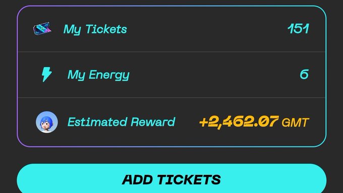 A dark-themed app dashboard displaying 'My Tickets' at 151, 'My Energy' at 6, and an 'Estimated Reward' of '+2,462.07 GMT', with a prominent 'ADD TICKETS' button.