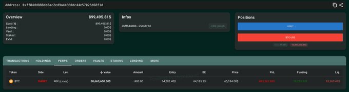 The image displays a crypto wallet dashboard for address "0xf784dd808ed6ac2e9a44d06bc44e57827b25687d" with an overview balance of $899,495.815, showing a BTC short position of 900.00 BTC on Hyperliquid with an entry price of $64,302.403, current price of $65,134.000, and an unrealized PnL of -$865,362.668. This corresponds to the whale's massive short position that suffered additional losses as Bitcoin rebounded toward $65,300, contributing to the $32.6 million in stop-outs mentioned in the post.