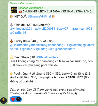 A Binance Vietnamese Telegram post about an ASEAN CUP 2026 giveaway (VIETNAM vs THAILAN) listing winners of a $50 split share and a $40 Lucky Draw, with details about pool size increases.