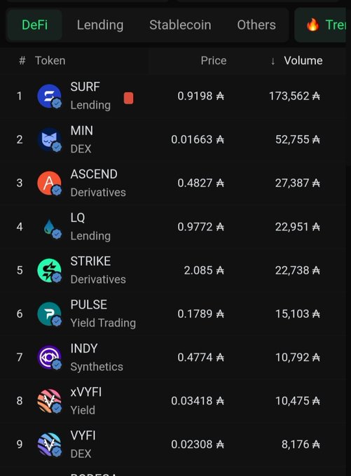 A dark-themed financial dashboard displays a list of tokens under the 'DeFi' tab, including tokens like SURF (Lending), MIN (DEX), and ASCEND (Derivatives), showing their price and volume metrics.
