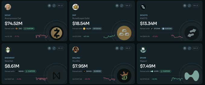 The image displays a dashboard of six token pairs, prominently featuring "$SGP" (RuneScape Gold) paired with $GLDX in "STONKS" at $18.54M, alongside other pairs like $ZEC, $STONK, $NEAR, $DNGO, and $HYPE—visually supporting the claim that $SGP has become the #2 "stonk fun" pair on RuneScape Capital Markets.