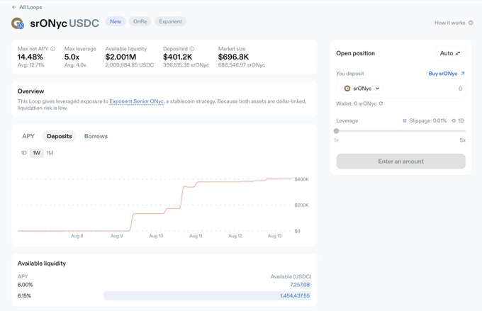 A Loopscale dashboard for the srONyc/USDC lending loop showing a 14.48% max net APY, 5.0x leverage, $2.00M available liquidity, $401.2K deposited, and $696.8K market size, with a deposits chart illustrating the rapid growth from $0 to over $400K between August 8–13.