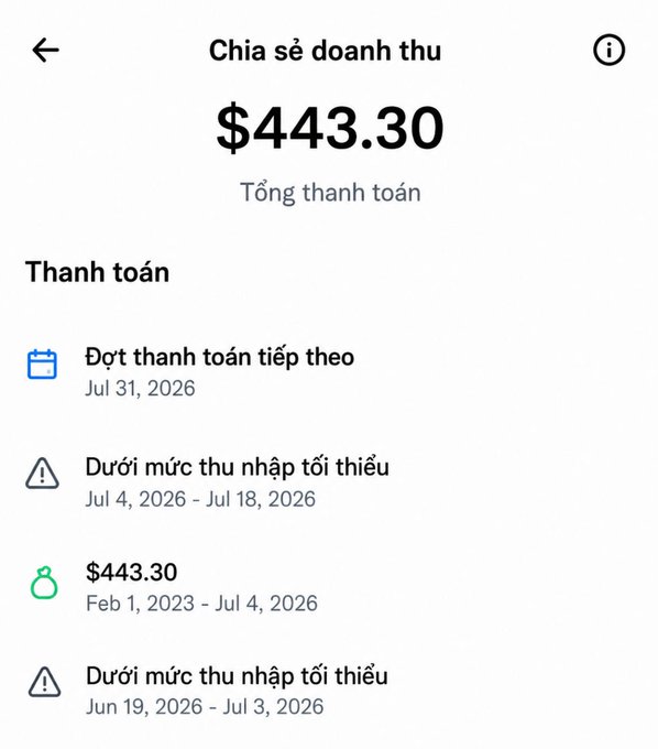 A Vietnamese-language YouTube revenue dashboard titled 'Chia sẻ doanh thu' showing total earnings of $443.30, with payment status including upcoming payment on Jul 31, 2026, and 'Dưới mức thu nhập tối thiểu' (below minimum threshold) warnings.