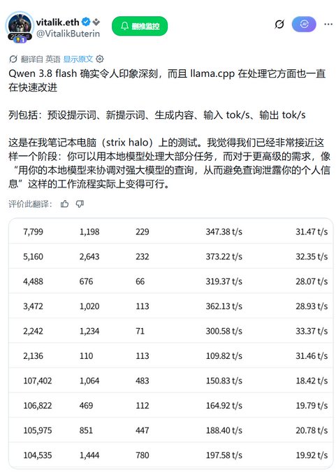 A translated Chinese social media post from Vitalik Buterin (@VitalikButerin) discussing Qwen 3.8 flash performance and llama.cpp improvements, accompanied by a table of benchmark metrics showing tokens per second.