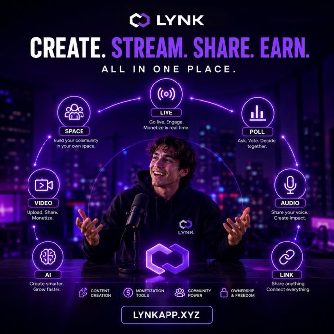 A promotional graphic for the LYNK app (LYNK) displays the tagline "CREATE. STREAM. SHARE. EARN. ALL IN ONE PLACE." above a smiling creator speaking into a microphone, surrounded by eight neon-purple feature icons—Space, Live, Poll, Audio, Link, AI, Video, and Monetization—arranged in a circle, with the website "LYNKAPP.XYZ" at the bottom; this visualizes the platform's all-in-one creator economy highlighted in the post, where fans can join via wallet or email for token-gated communities, NFT verification, and paid access, while creators keep more earnings through low-fee, Solana-based monetization.