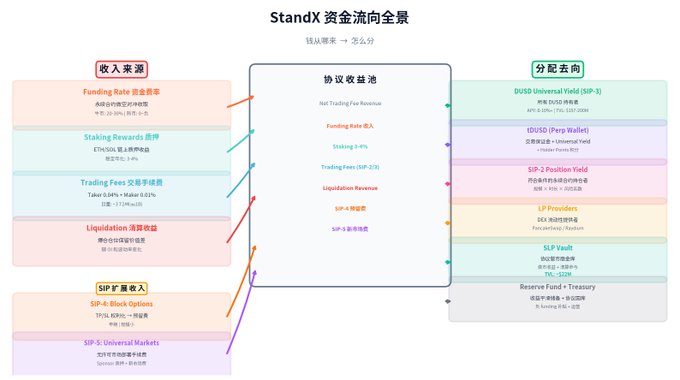 中文提示为"StandX_Official"