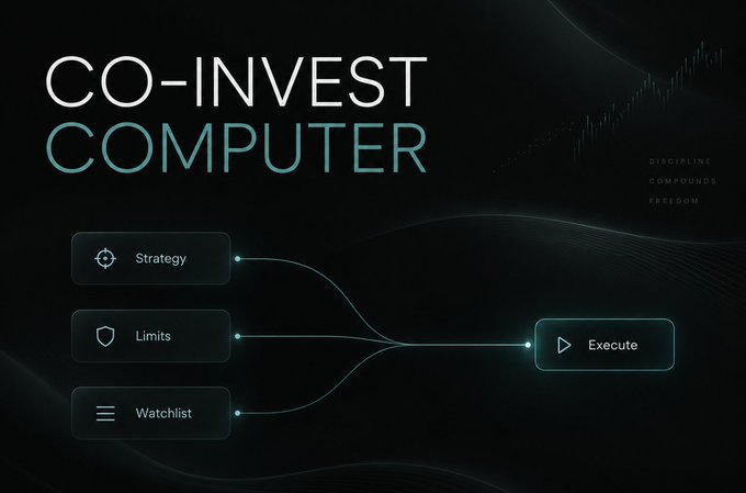 Digital graphic titled 'CO-INVEST COMPUTER' with a dark background showing Strategy, Limits, and Watchlist buttons connecting to an Execute button.