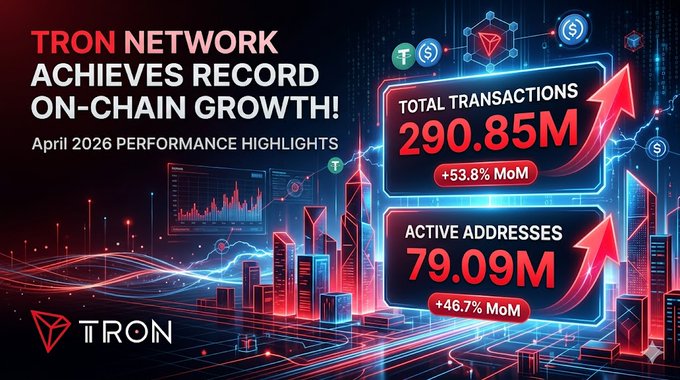 The image features a large graphic of a cityscape with multiple buildings at different heights and positions across the frame. In addition, there are several cars driving down the roads within this city scene. The most prominent feature of the image is the text "TRON network achieves record record!" written in large white letters against the backdrop of the colorful cityscape. This statement highlights the substantial increase in users and transactions for the Tron network during a specific period, which appears to be related to April 2016.