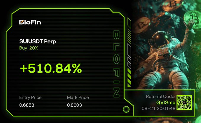 A BloFin trading promotional graphic shows a SUIUSDT Perp position with a massive +510.84% return, entry price 0.6853, mark price 0.8603, referral code GViSmq, dated 08-21 20:01:48.