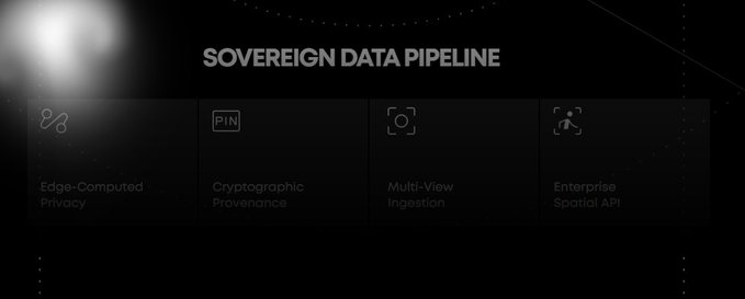 A digital presentation slide titled 'SOVEREIGN DATA PIPELINE' displaying four feature icons: Edge-Computed Privacy, Cryptographic Provenance, Multi-View Ingestion, and Enterprise Spatial API.