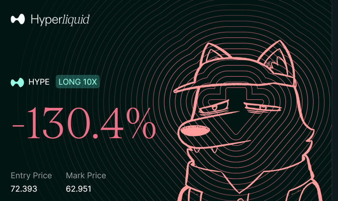 A Hyperliquid trading position on HYPE with 10x long leverage is showing an unrealized loss of -130.4%, with an entry price of 72.393 and a mark price of 62.951, accompanied by a sad, downcast cartoon character reflecting the post's humorous "diamond hands" sentiment about holding onto a losing trade.