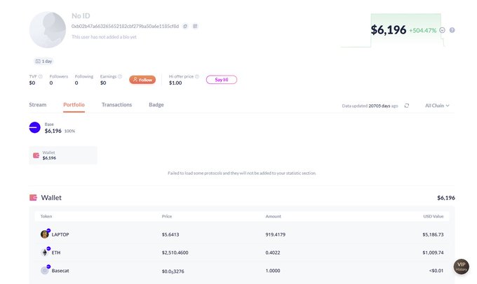 A cryptocurrency wallet profile page for "No ID" displays a balance of $6,196 (+504.47%), with the wallet holding 919.6179 LAPTOP tokens, 0.4022 ETH, and 1.0000 Basecat.