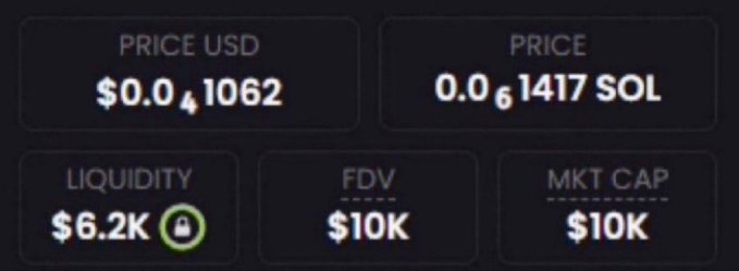 The image displays key metrics for a memecoin: a price of $0.0₄1062 USD (0.0₆1417 SOL), liquidity of $6.2K (locked, indicated by the green lock icon), and both an FDV and market cap of $10K. This visually supports the post's claim of a new memecoin call at a $10K market cap, matching the context of the "CA" comment bait used to promote early-stage tokens.