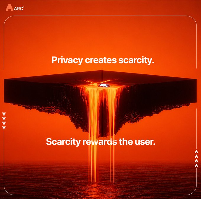 An ARC branded graphic with a dramatic orange backdrop features an inverted island with lava pouring from its center into water, accompanied by the text 'Privacy creates scarcity' above and 'Scarcity rewards the user' below.