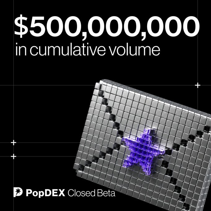 A promotional image for 'PopDEX Closed Beta' displaying '$500,000,000 in cumulative volume' next to a 3D metallic grid with a purple star.