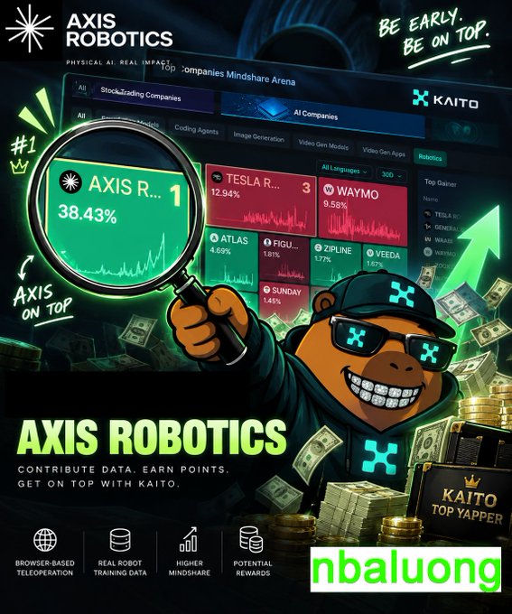 A promotional advertisement for 'AXIS ROBOTICS' on the KAITO platform, showing a bear mascot with sunglasses holding a magnifying glass over a leaderboard, with text 'BE EARLY. BE ON TOP.'