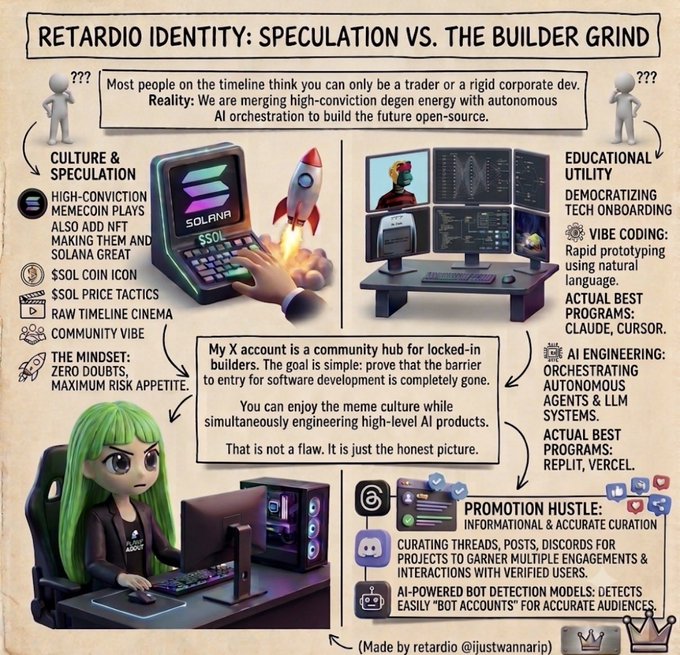 An infographic titled 'RETARDIO IDENTITY: SPECULATION VS. THE BUILDER GRIND' contrasting meme culture and speculation (with Solana, $SOL coin icons) against educational utility and AI engineering, featuring anime-style characters and made by retardio @justwannarip.