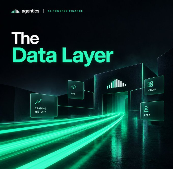 A promotional graphic for 'agentics AI-POWERED FINANCE' titled 'The Data Layer,' featuring green-lit digital panels labeled API, TRADING HISTORY, WIDGET, and APPS.