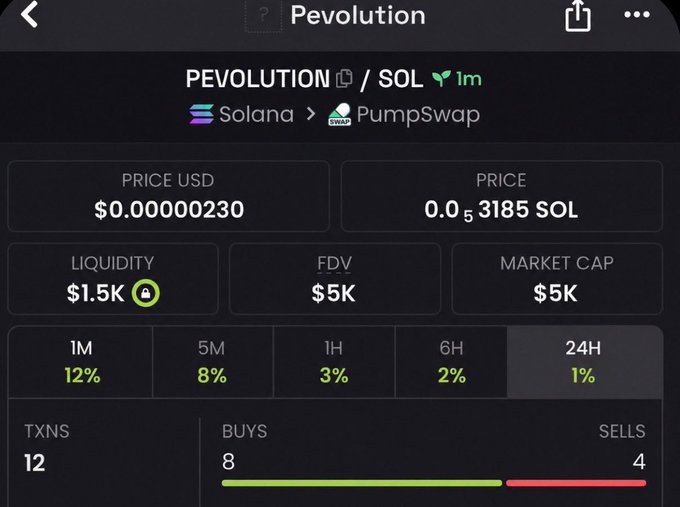 The image features a computer screen displaying information about various cryptocurrency trading strategies, including an overview of the price changes for a specific cryptocurrency named "PEVOLUTION CA". The screen provides details about how much someone has invested, how many coins they own, and their current holdings based on the chart they are viewing. Additionally, there is text that reads "watch your entry on $PEVOLUTION CA> 2JcqSpiK8e8F8dkqaQtkyb9umoJdzGz3qemnMKXApump #solana #memecoin #memecoin100x". This information can be helpful for someone looking to invest in a cryptocurrency, as it provides an understanding of the current market trends and strategies for monitoring their portfolio.