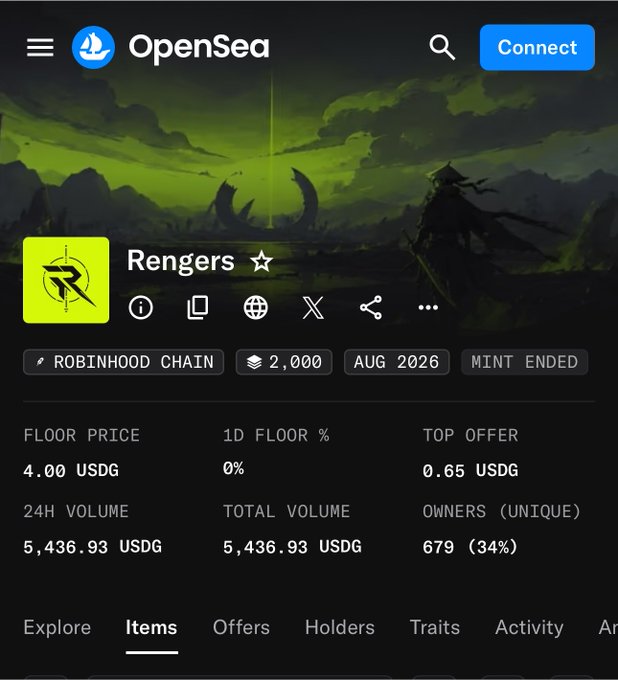 The image shows an OpenSea NFT collection page for "Rengers" on the Robinhood Chain, displaying a floor price of 4.00 USDG, 24H volume of 5,436.93 USDG, and 679 unique owners, with the post celebrating the collection hitting a $4 floor price—a 4x return from the $3 mint price.
