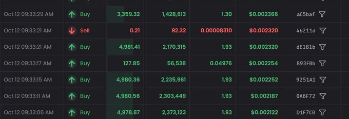 A cryptocurrency trading log showing multiple Buy and Sell transactions dated Oct 12 between 09:31 AM and 09:33 AM, with amounts ranging from 0.21 to 4,980.56, various USD values, and transaction hashes.