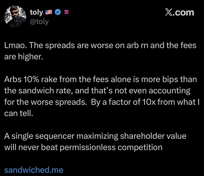 A screenshot of a tweet from toly (@toly) on X.com reads: "Lmao. The spreads are worse on arb rn and the fees are higher. Arbs 10% rake from the fees alone is more bips than the sandwich rate, and that's not even accounting for the worse spreads. By a factor of 10x from what I can tell. A single sequencer maximizing shareholder value will never beat permissionless competition," linking to sandwiched.me, which directly addresses and refutes Arbitrum co-founder's claim about MEV protection by highlighting Arbitrum's worse spreads and higher fees compared to permissionless chains.