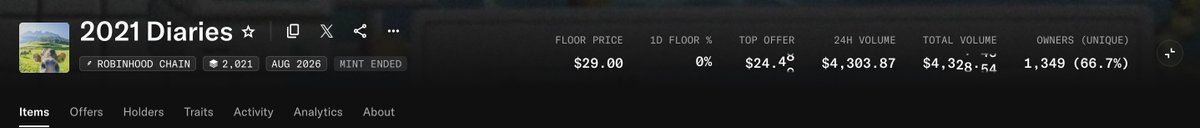 A webpage header for the "2021 Diaries" NFT collection on Robinhood Chain, showing a floor price of $29.00, top offer of $24.4, and 1,349 unique owners.