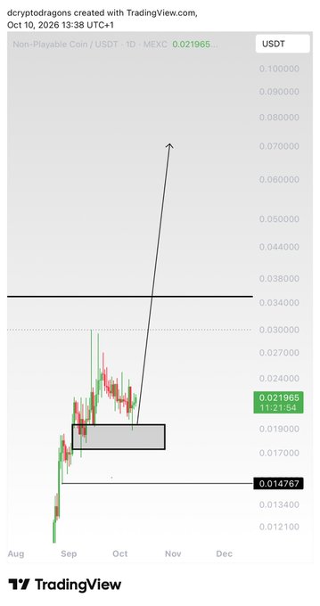 A TradingView candlestick chart for the 'dcryptodragons' coin (USDT) on MEXC, showing price action from August to December with an upward arrow projection.