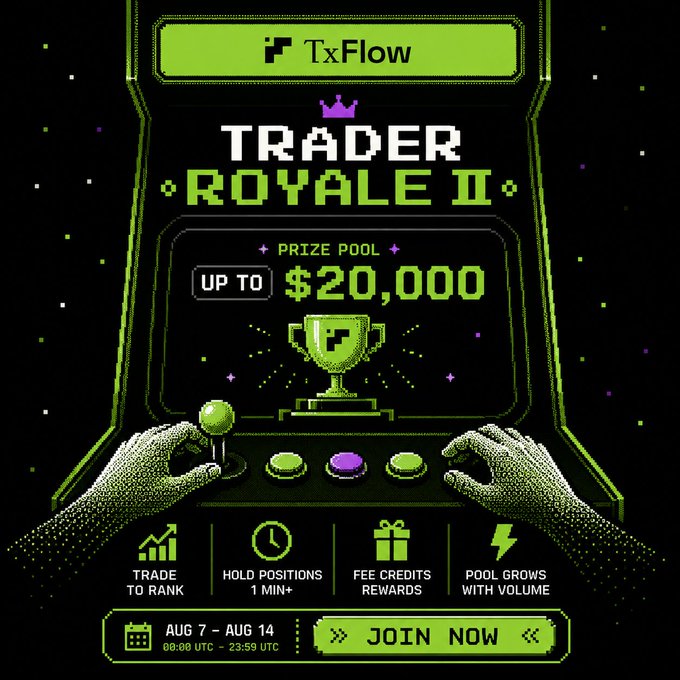 A retro arcade-style promotional graphic for TxFlow's "Trader Royale II" competition, featuring a green pixelated arcade cabinet design with a prize pool of up to $20,000, running from August 7–14, 2024, with incentives including trade-to-rank, 1-minute hold positions, fee credit rewards, and a growing volume-based pool.

The image visually reinforces the post's announcement about the live trading competition, highlighting the key details—prize amount, date window, and reward mechanisms—that align with the tweet's call to action.