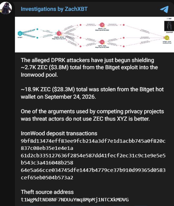 A Telegram post by 'Investigations by ZachXBT' detailing alleged DPRK attackers shielding ~2.7K ZEC ($3.8M) into Ironwood from a Bitget exploit, including transaction hashes.