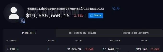 A cryptocurrency portfolio dashboard showing an anonymous wallet address (0xa66213b9ba14c46e50f7776e402f71824aa1c23) with a balance of $19,535,660.16 (-2.08%), holding 10.464K ETH valued at $19.54M.