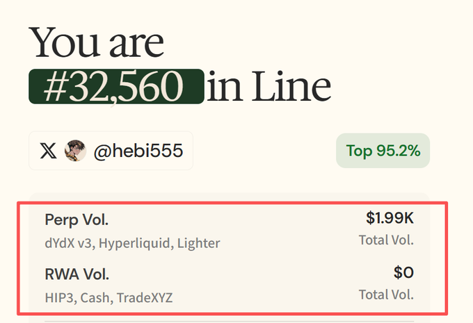 A leaderboard/ranking interface showing 'You are #32,560 in Line' for user @hebi555 with 'Top 95.2%' badge, displaying Perp Vol. of $1.99K across dYdX v3, Hyperliquid, Lighter and RWA Vol. of $0 across HIP3, Cash, TradeXYZ.