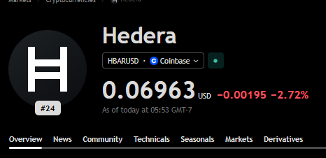A screenshot of Yahoo Finance showing Hedera (HBARUSD) trading at $0.06963 on Coinbase, down 2.72% (-$0.00195), supporting the poster's bearish sentiment that HBAR is heading toward the $0.05 level.