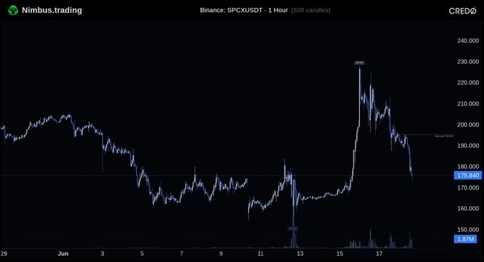 The image shows a computer chart that displays different levels of Bitcoin trading throughout the year, with two key indicators being displayed - a candlestick chart showing the price movement over time, and a linear graph illustrating daily returns for each day of the year. The chart is in black and white color scheme and spans from January to December. It appears to be a technical analysis tool providing insights into Bitcoin prices at various times during the year. There are no texts or other discernible objects on the image, making it difficult to understand any additional context about the post or its purpose.