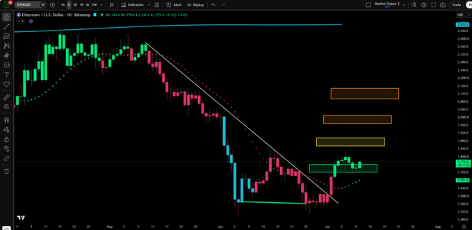 A candlestick chart of Ethereum (ETH/USD) on Bitstamp showing a downtrend with a descending channel, where price has found support at the green target box near $2,418, with three yellow boxes indicating higher probability resistance zones above the current bounce.