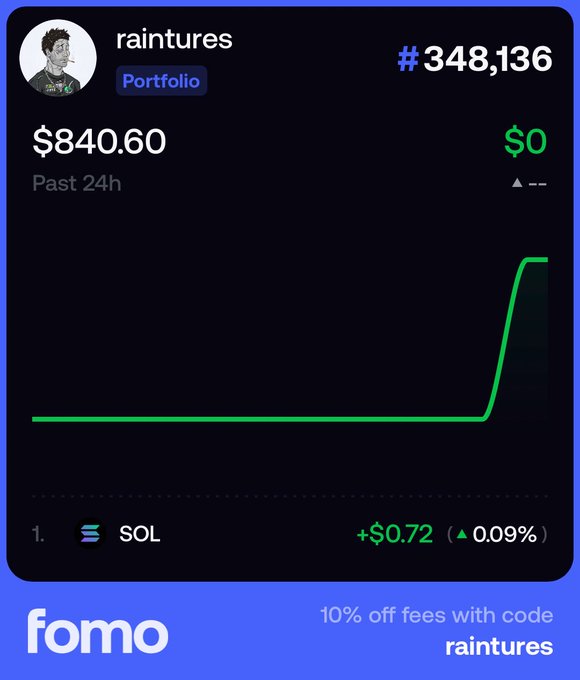 A digital wallet interface displays a portfolio named 'raintures' with a balance of $840.60, showing a green line graph spike and an SOL holding up 0.09%, branded by 'fomo'.