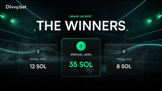The Divvy.bet Grand Jackpot winners are announced, with 49BVmM...ddWL winning 35 SOL, 6rVXeB...XHZT winning 12 SOL, and 9TFDxg...2ui3 winning 8 SOL. This image visually confirms the payouts mentioned in the accompanying post regarding the first season of Divvy.
